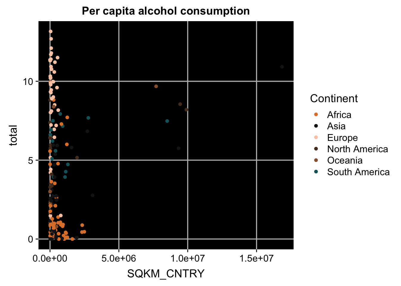 Visualizations in R