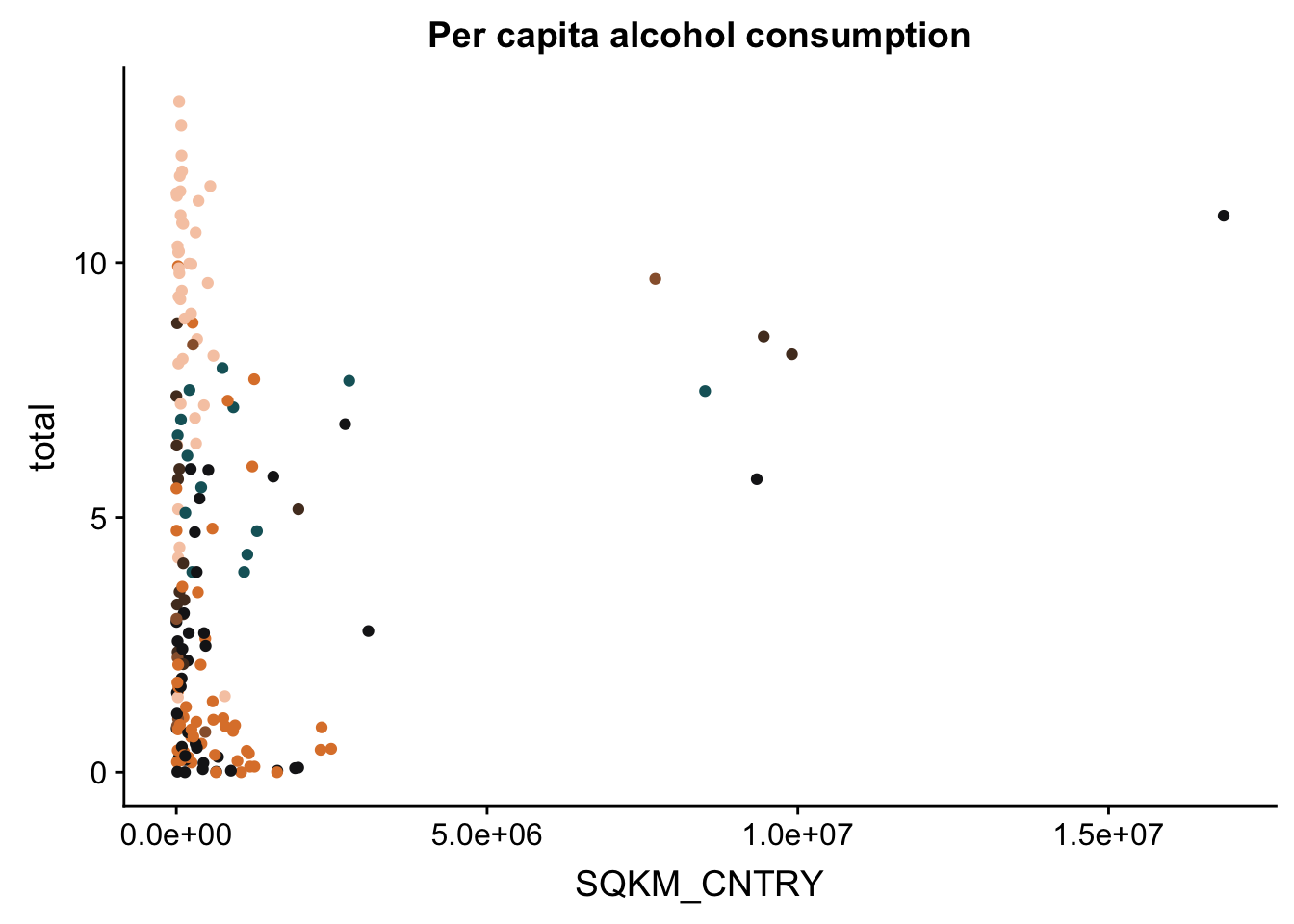 Visualizations in R